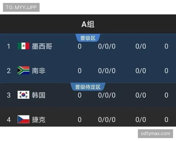 伊朗男足2026世界杯出线概率分析