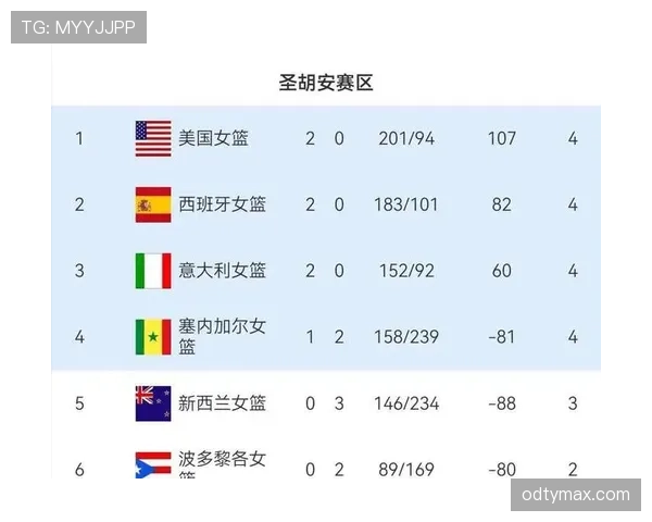 2026世界杯规则下积分怎么排名 2026世界杯规则下积分怎么排名
